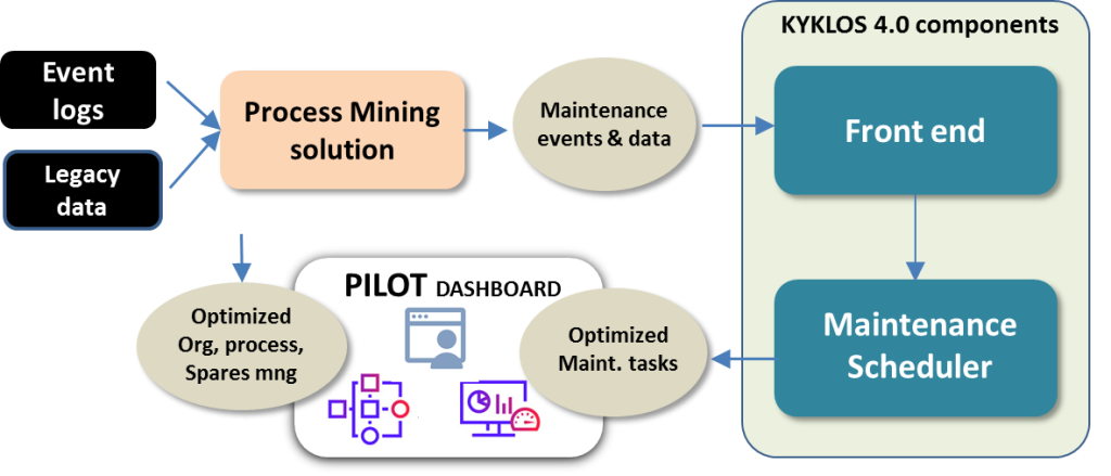 ERMES_Experiment_Schema